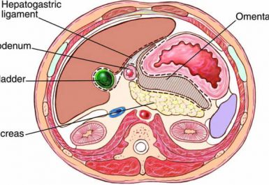καρκίνος του παγκρέατος